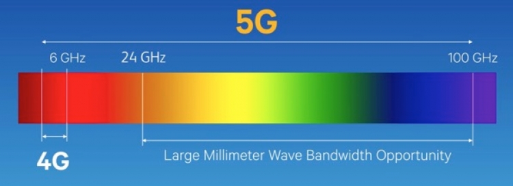 Víte, že síť 5G je smrtící technologií? Kupujete si ji a to může způsobit