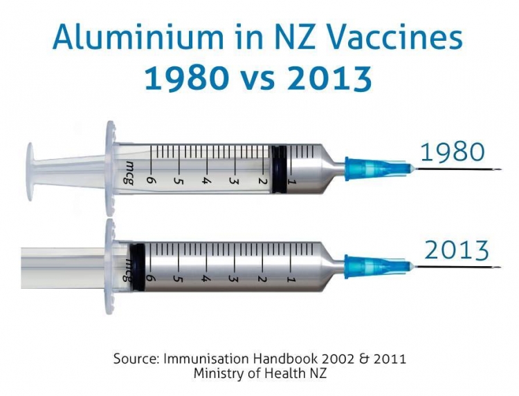Po přečtení článku zjistíte, jakou dávku hliníku dostane vaše dítě z vakcíny